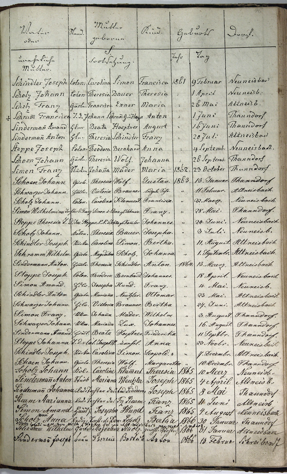 Taufregister 1770 - 1889 Seite 149