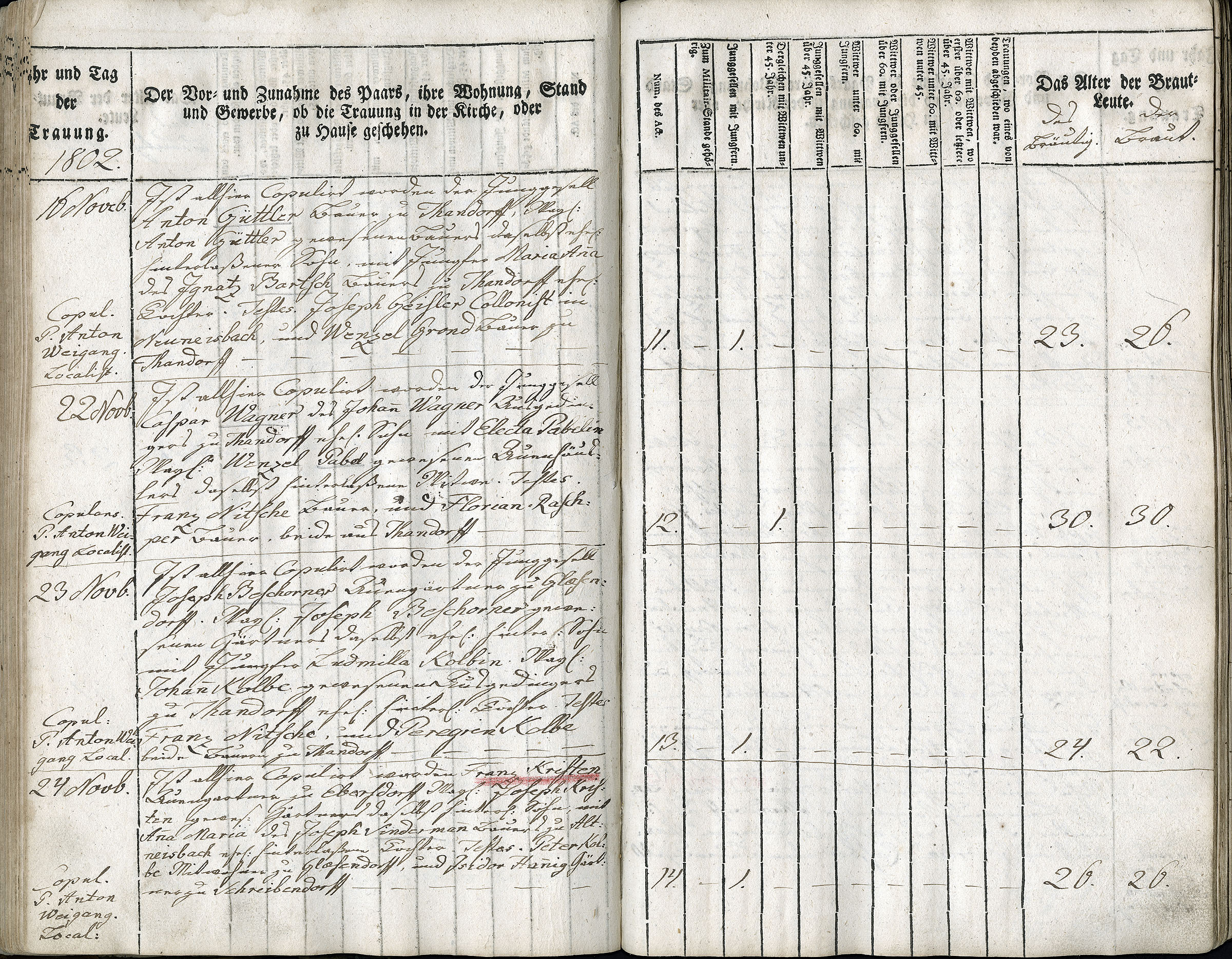 Trauungen 1767 - 1835 Seite 068